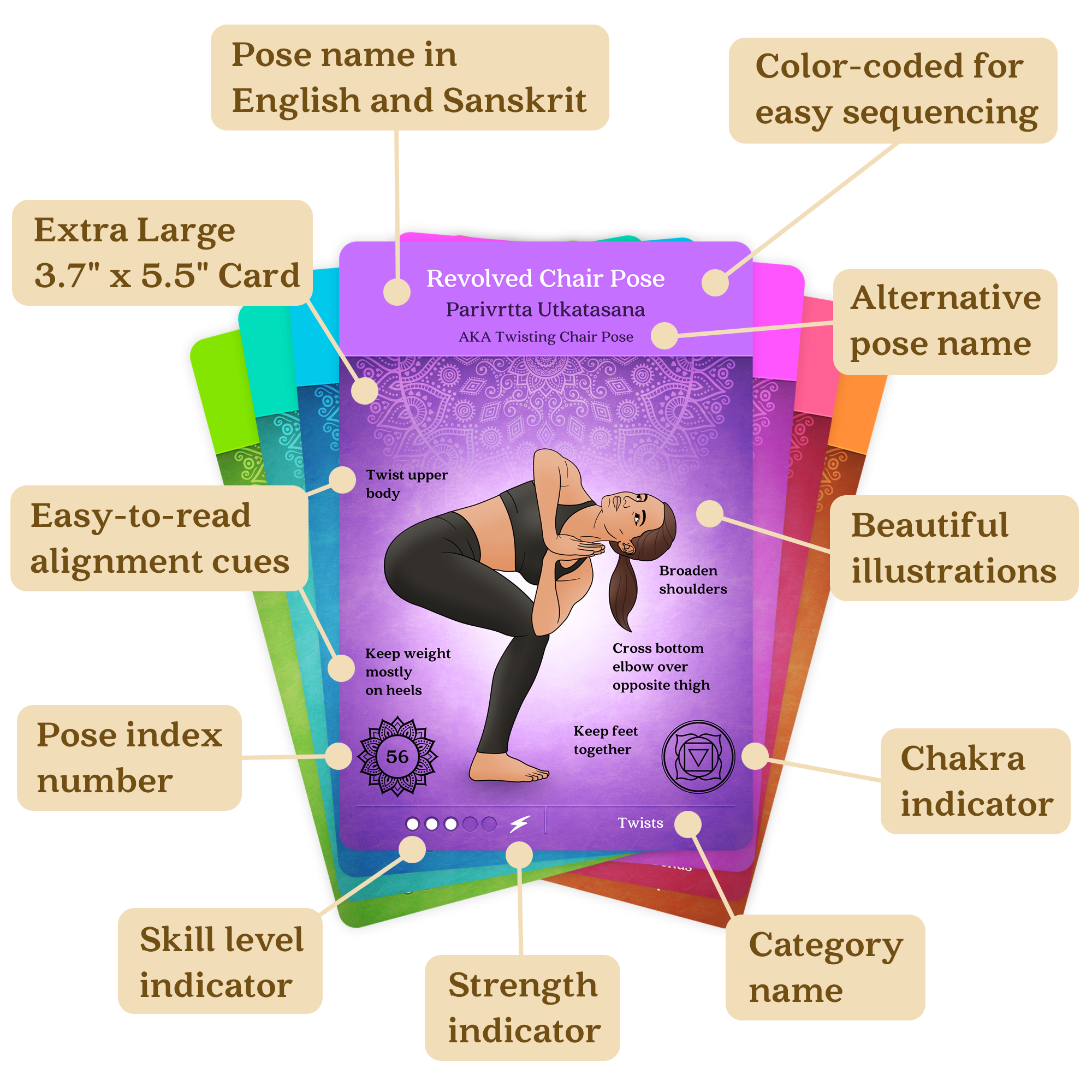 QuickFit Yoga Poses Poster - Beginner Yoga Position Algeria | Ubuy